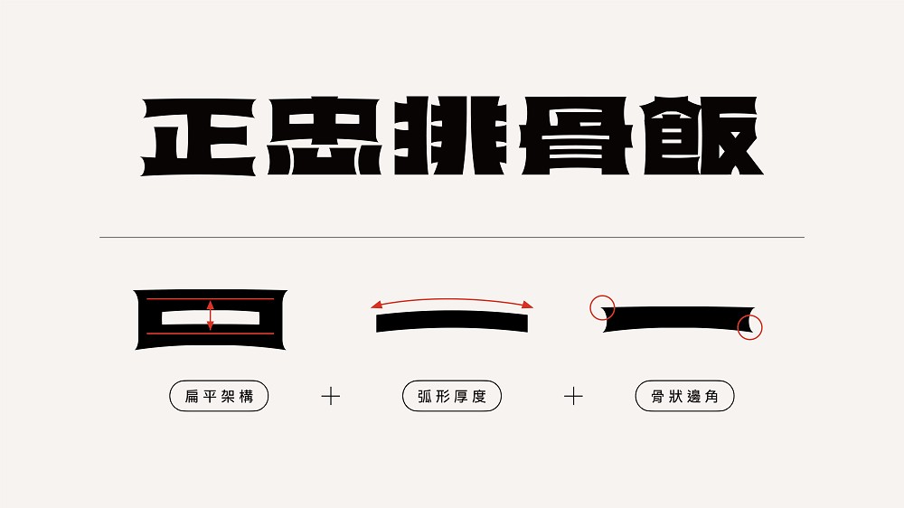正忠排骨飯全新品牌識別！無氏製作延續正忠紅打造排骨體、排骨君GOODBOY