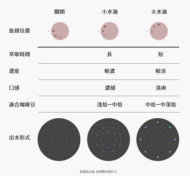嚮往手沖咖啡的溫度，無須停下繁忙的腳步——ZOOM 傻瓜手沖壺 讓你再也不失手