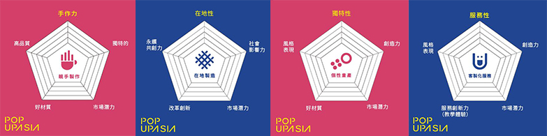 亞洲手創展及亞洲手創大人物 PUA Makers 正式開跑！2019「微量產」將為手作創業帶來永續發展可能