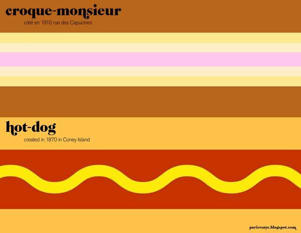 雙城之戀2 Paris vs New York