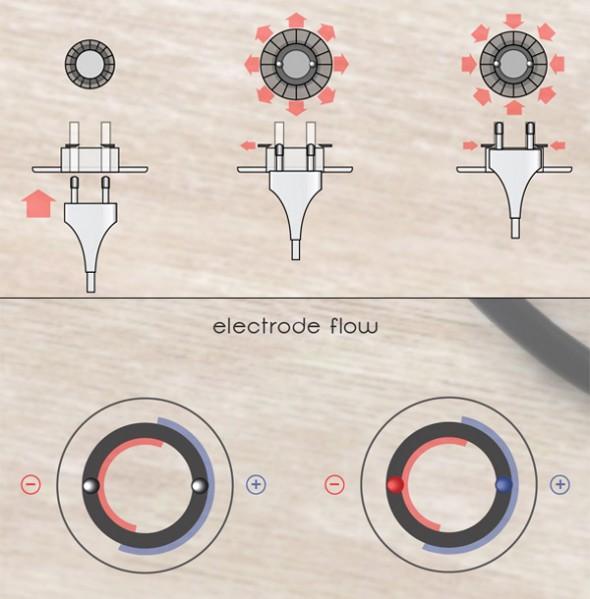 插頭的另一種解決方案：Donut Plug Socket