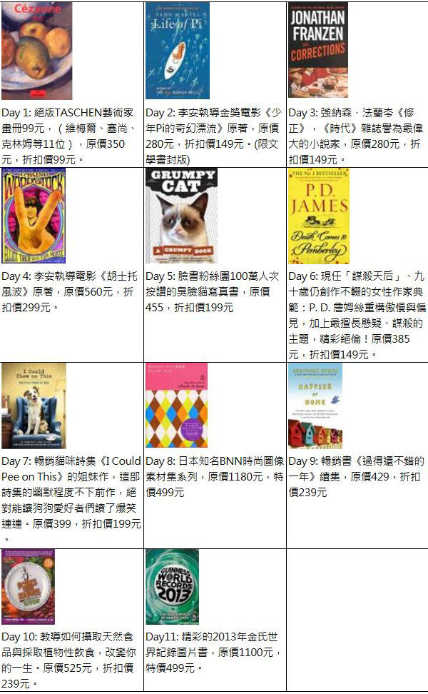 【消費情報】閱讀成癮 揀書解饞 2014誠品信義店舊書拍賣會