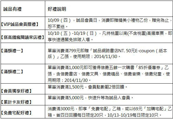 【消費情報】閱讀成癮 揀書解饞 2014誠品信義店舊書拍賣會