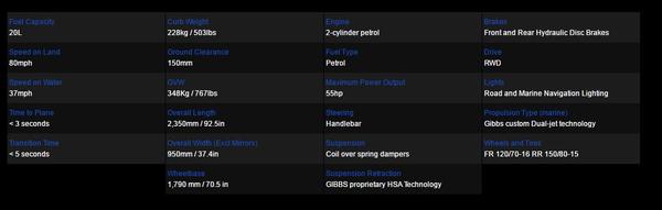 BISKI水陸兩用摩托車，從地平面沿伸到海平線的無限想像