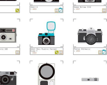 從 1839 到 2014，超過兩百款相機年鑑海報