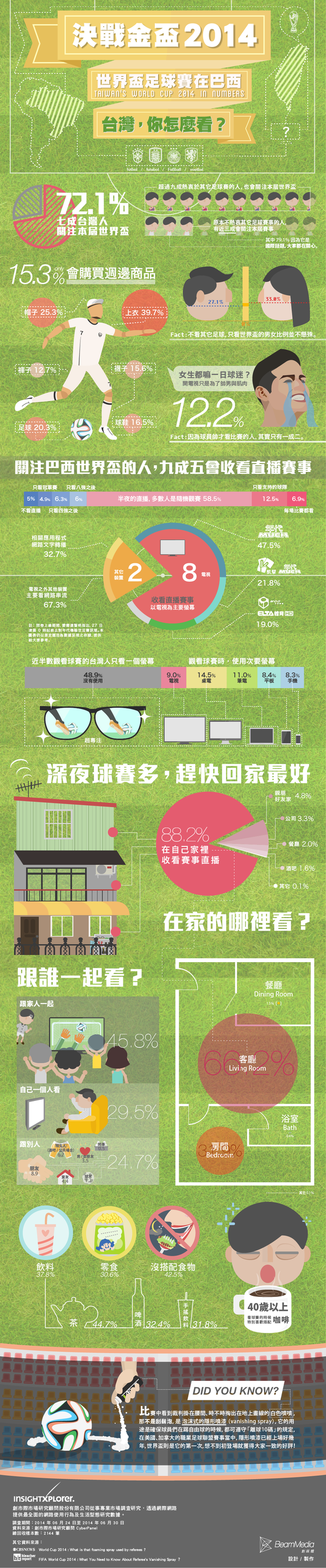 巴西世足賽，台灣怎麼看？(圖解版)
