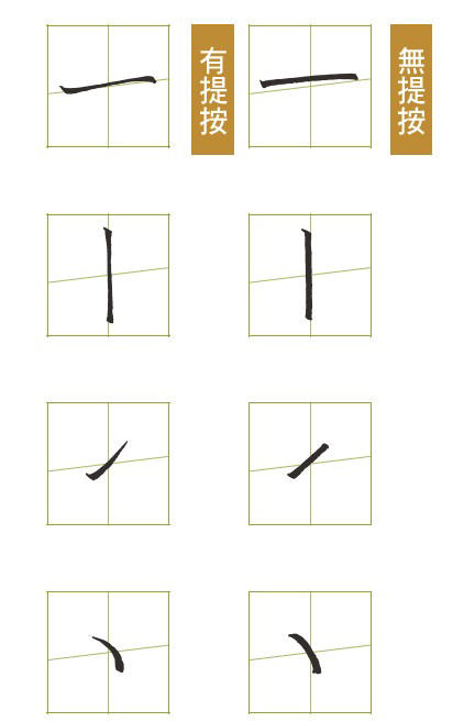 【閱讀書摘】想要寫得一手好字，基本工就照這樣做