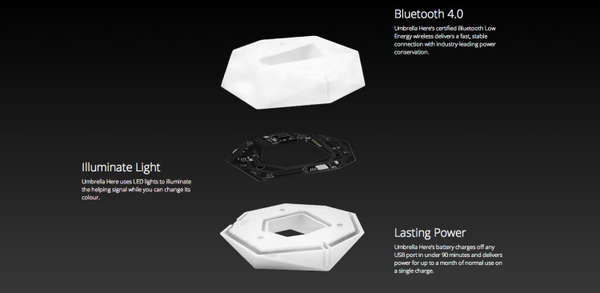 UMBRELLA HERE！與你分享傘下的避雨港