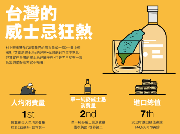 從酒空晉升為雅痞！關於艾雷島威士忌的五四三小事