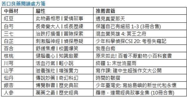 【消費情報】誠品「誠實堂」 打造中藥店鋪風格的兒童書屋