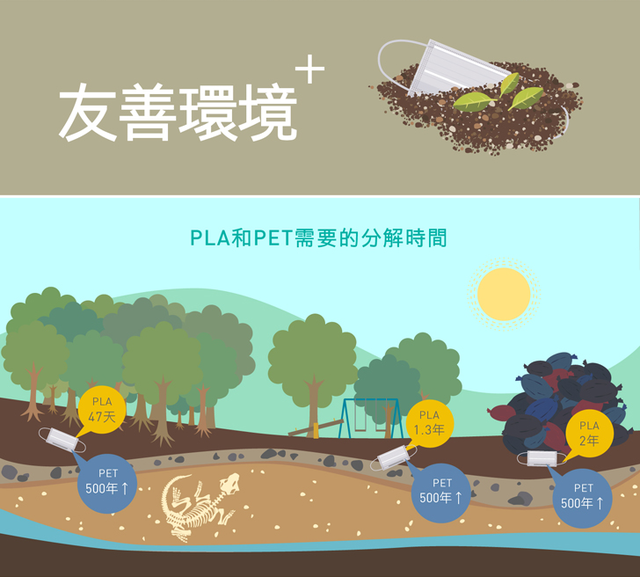 抗流感與 PM2.5 ！究舒系絕佳氣密口罩保護你！