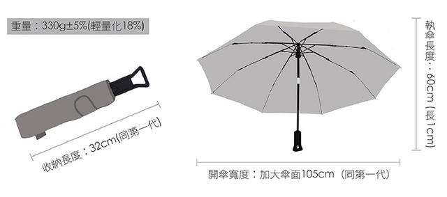我撐的不只是傘,更是一種消費態度!嘜傘 Make Shine ClipGo2.0 最高等級防水、抗 UV 降溫 35% 好厲害