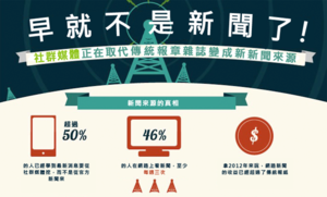 新聞都不新聞了嗎？社群媒體的優劣兩面觀(圖解版)