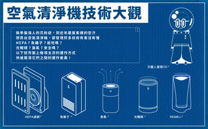 【資訊圖表】面對空汙積極出招，空氣清淨機技術怎麼看！