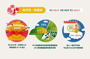 【資訊圖表】全植物性素肉創造仿肉纖維與口感，一咬就知道