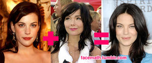 名人方程式臉蛋進化論：「Facemath」