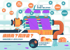 微生物染料登上伸展台！用永續設計解決快時尚高汙染