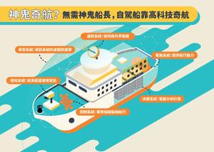 【資訊圖表】天上飛的、地上爬的都要自動駕駛系統，海上漂的船舶當然也要